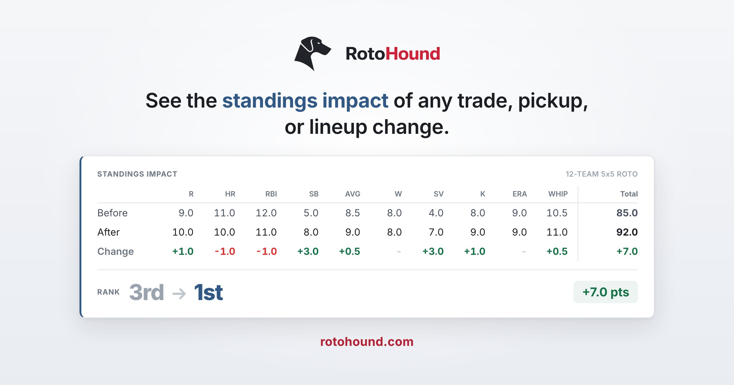 RotoHound - Fantasy Baseball Tools Built for Your League