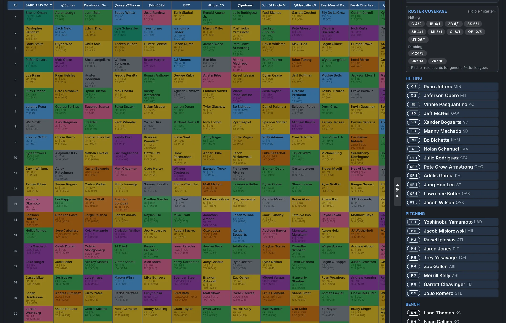 Draft Assistant board with dollar values, projected stats, and ADP