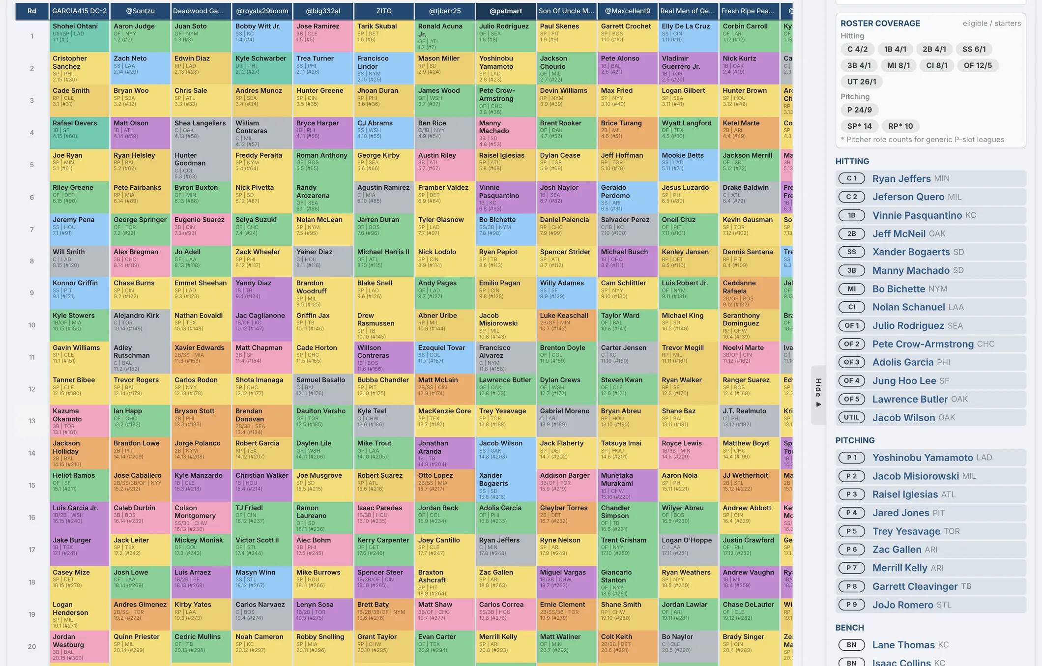 Draft Assistant board with dollar values, projected stats, and ADP