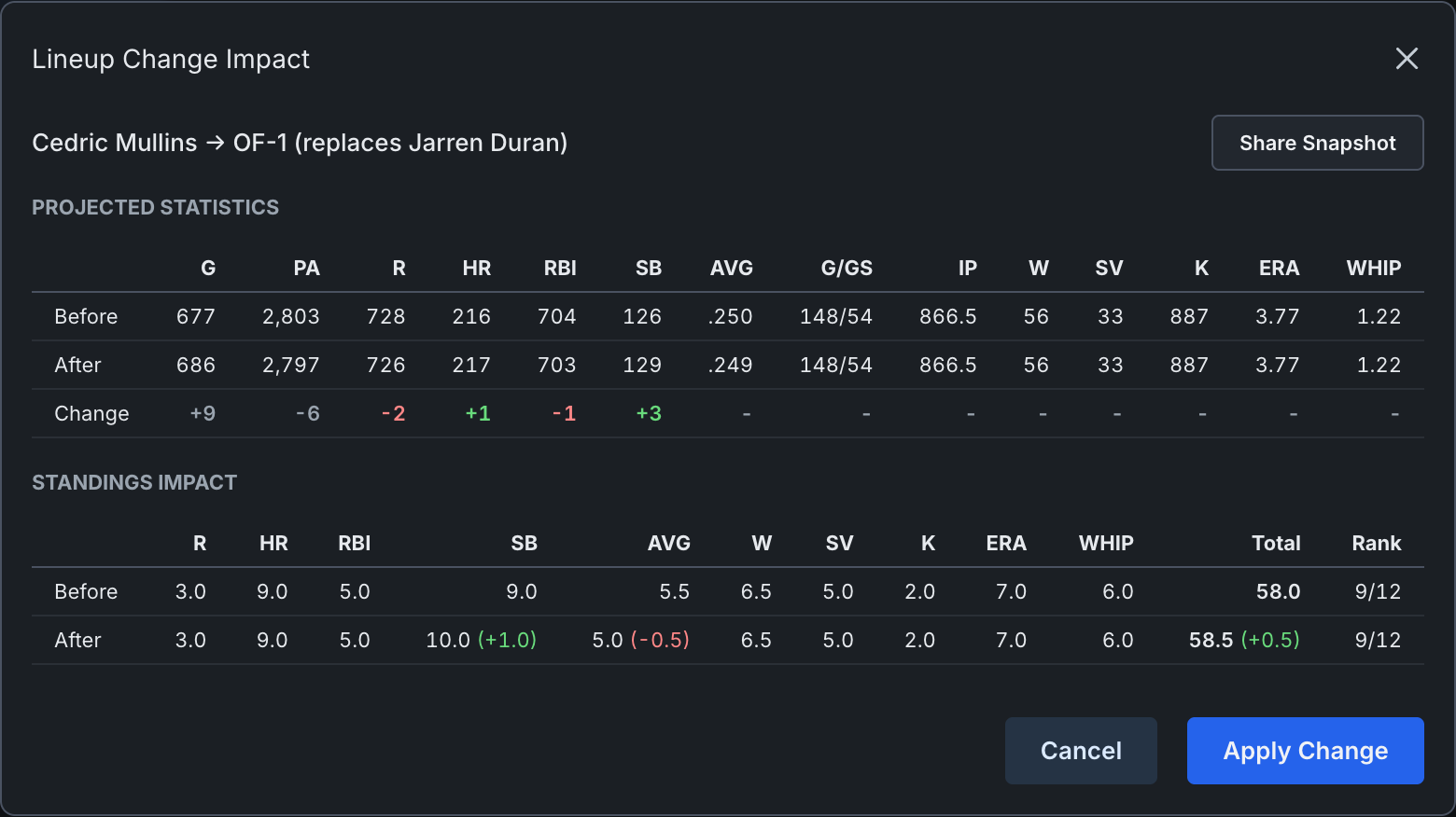 Lineup change preview showing standings impact