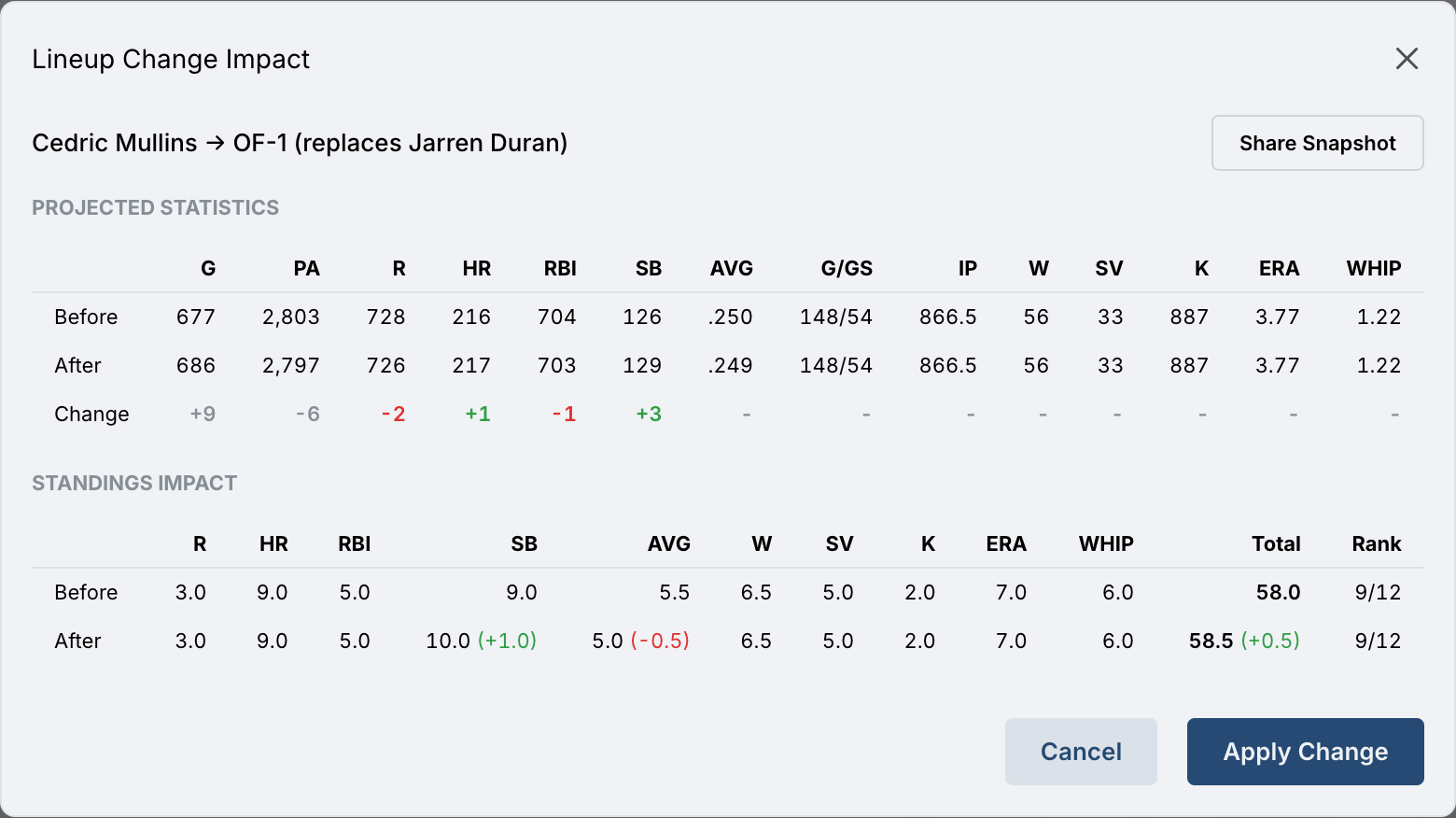 Lineup change preview showing standings impact