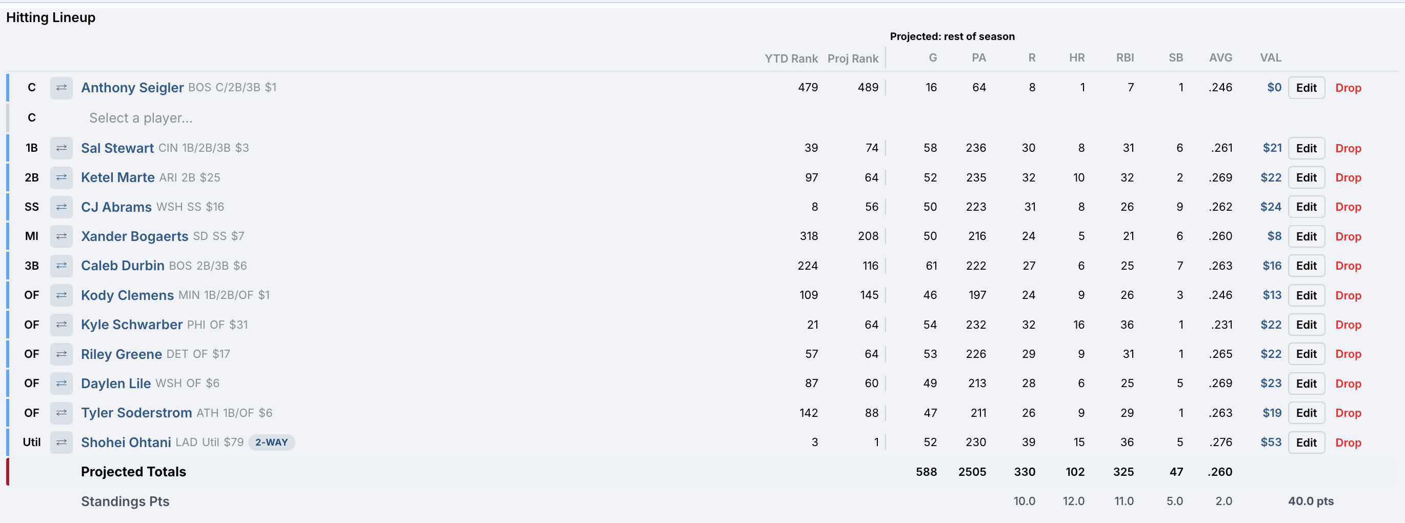 Lineup Planner roster grid with projections and values