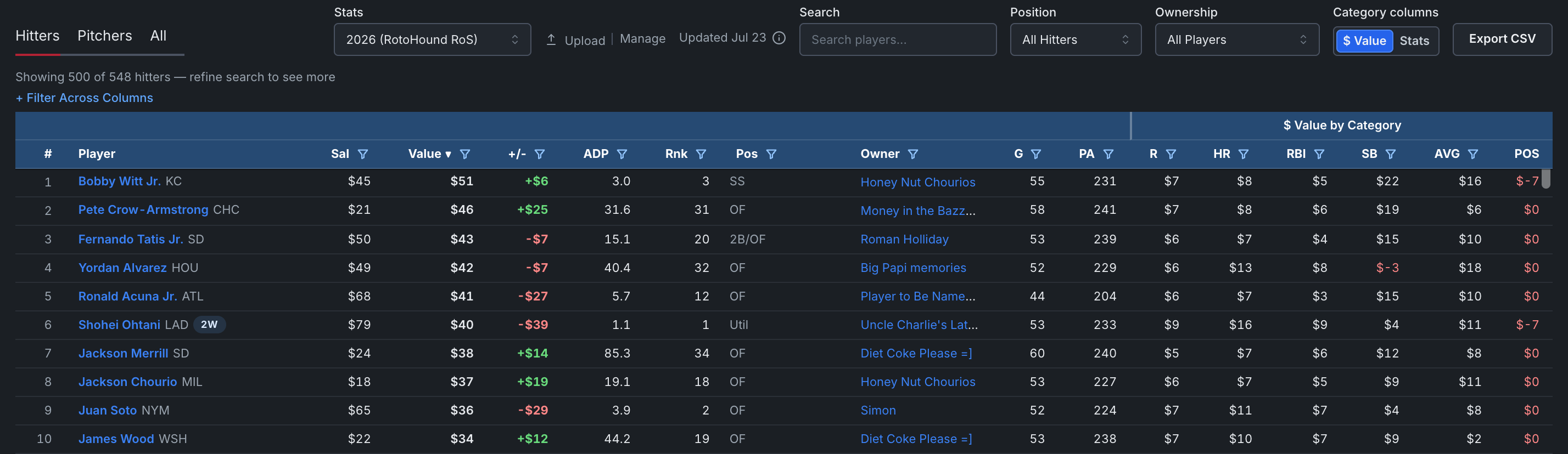 Player values table ranked by dollar value