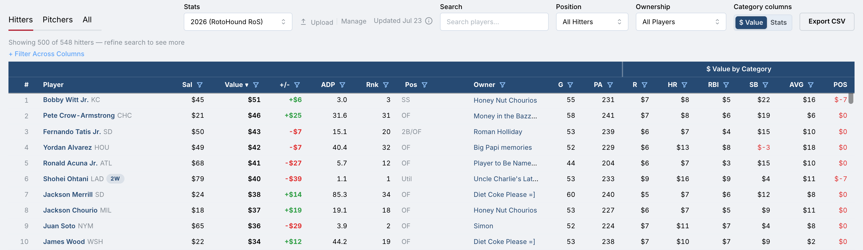 Player values table ranked by dollar value