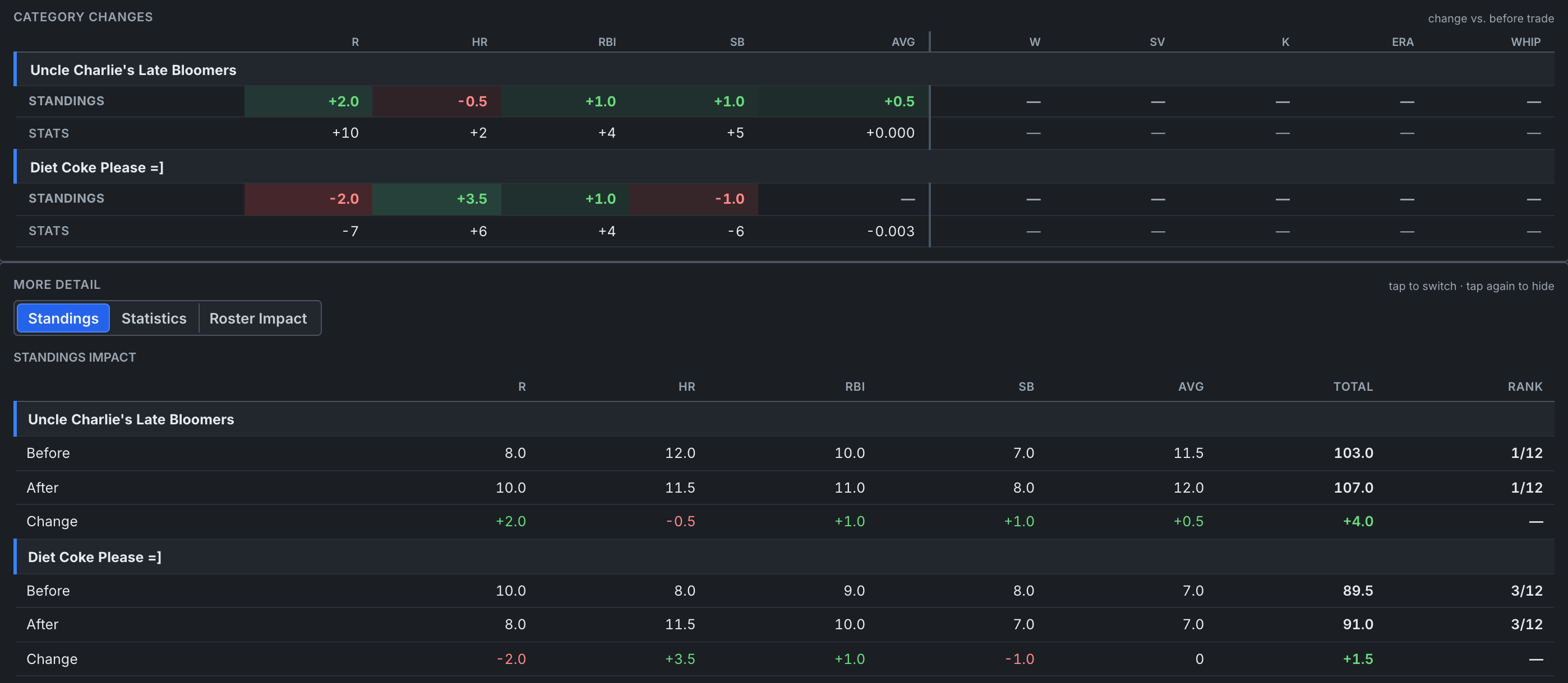 Standings impact table showing per-category changes from a trade