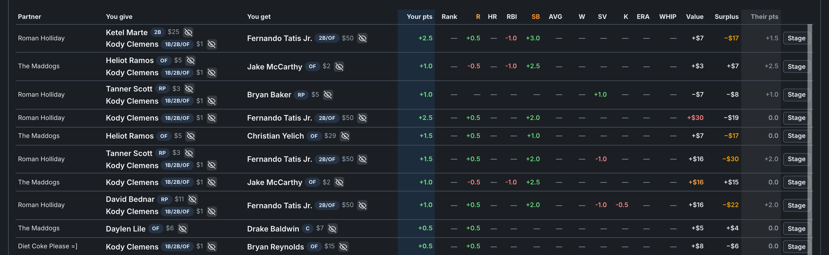 Ranked trade ideas with projected standings points gained per category