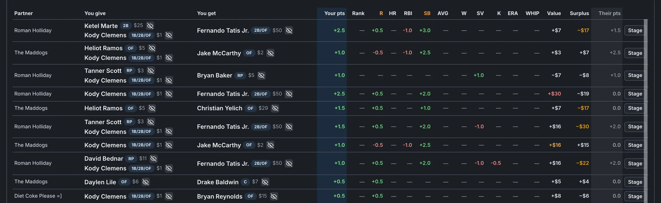 Ranked trade ideas with projected standings points gained per category