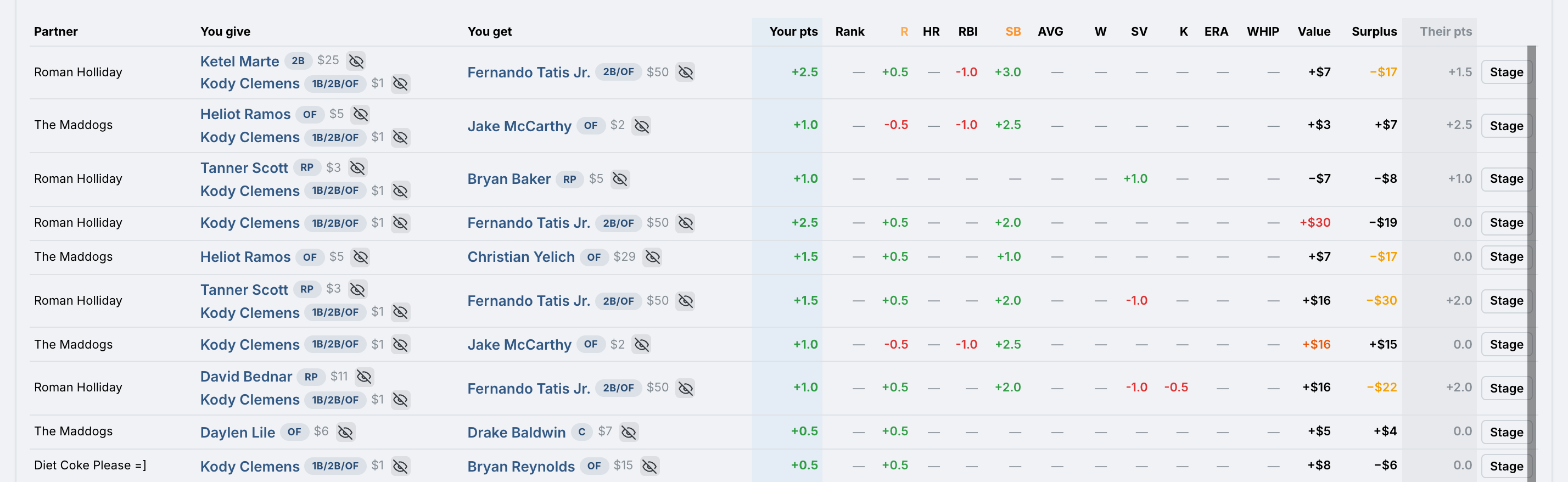 Ranked trade ideas with projected standings points gained per category